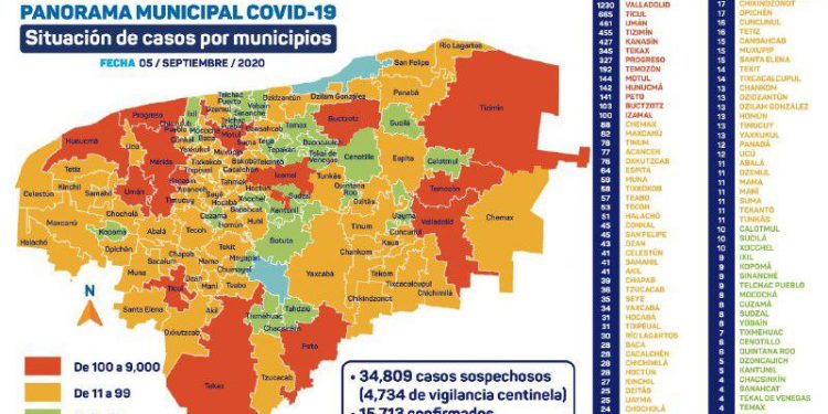 El 80 por ciento de la epidemia activa de COVID-19 que prevalece en Yucatán se concentra en ocho municipios / Mérida y Valladolid ocupan los dos primeros lugares de las tablas de morbilidad y mortalidad
