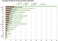 El 10 % más rico de la humanidad (aproximadamente 630 millones de personas) generó el 52 % de las emisiones de carbono acumuladas
