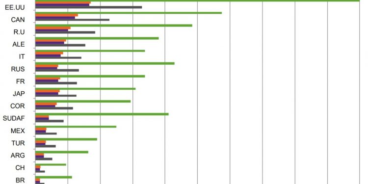 El 10 % más rico de la humanidad (aproximadamente 630 millones de personas) generó el 52 % de las emisiones de carbono acumuladas
