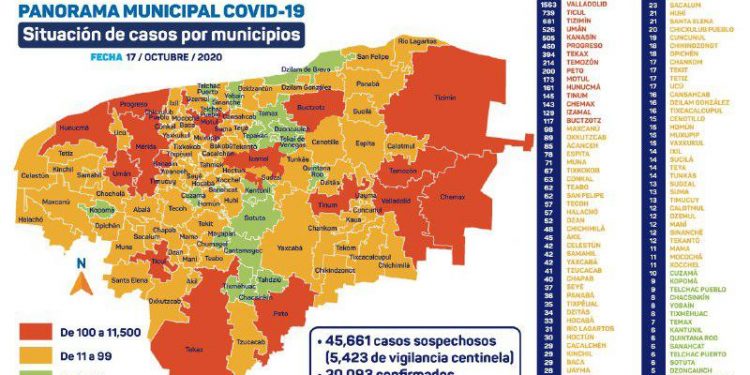 El día de hoy tenemos 166 pacientes en hospitales públicos enfermos de coronavirus y se reportan 8 fallecimientos por dicha enfermedad en Yucatán