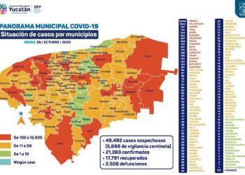 Todos los días siguen falleciendo personas de COVID19 en Yucatán / El día de hoy murieron 9 / Asimismo, se informa que 17,791 pacientes ya se recuperaron