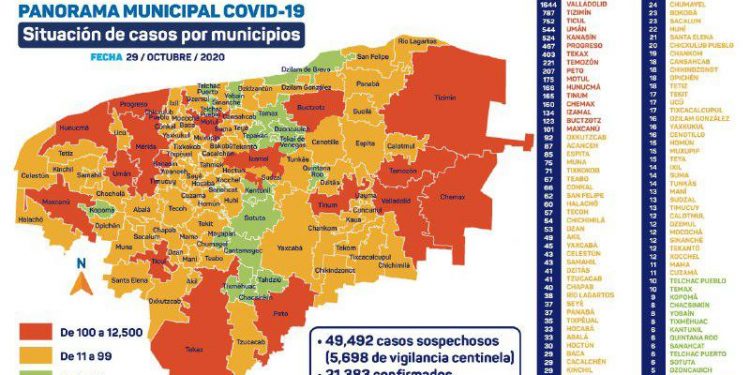 Todos los días siguen falleciendo personas de COVID19 en Yucatán / El día de hoy murieron 9 / Asimismo, se informa que 17,791 pacientes ya se recuperaron