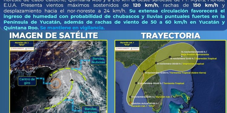 La tormenta tropical Eta ocasionará lluvias y vientos fuertes en la Península de Yucatán / Asimismo, se pronostican lluvias puntuales fuertes en el norte de Chiapas, Oaxaca y el sur de Veracruz