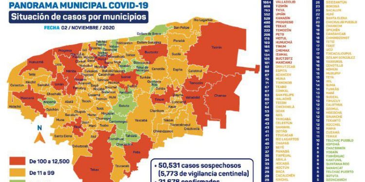 Yucatán reporta 146 pacientes en hospitales públicos y 5 fallecimientos / Nuevos casos de coronavirus en Mérida, Valladolid, Motul, Río Lagartos, Tizimín, Hunucmá, Mama y Umán