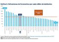 Fallecen 6 personas de coronavirus el día de hoy en Yucatán / En total, son 2,580 las personas fallecidas a causa del Sars CoV 2 en el Estado hasta ahora