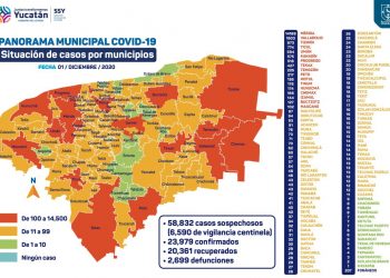 En Yucatán ya son mil las mujeres víctimas del COVID-19 / De los fallecidos en el Estado, mil 699 son hombres, el 62.9 por ciento, y mil mujeres, el 37.1 porcentual