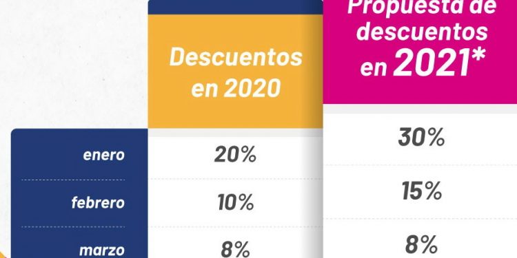 El alcalde Renán Barrera propondrá ante el Cabildo mayores descuentos en el pago del impuesto predial 2021, según dice