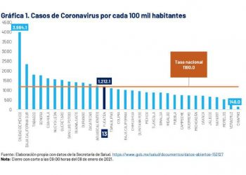 Como se esperaba, hay incremento de contagios e ingresos hospitalarios en los últimos días: producto de alta movilidad de diciembre, señala la SSY