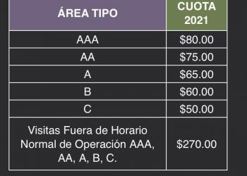 Sin aumento el costo de acceso a Chichén Itzá y Uxmal dice el INAH / De acuerdo con la actualización del INAH, Dzibilchaltún cobrará 70 pesos