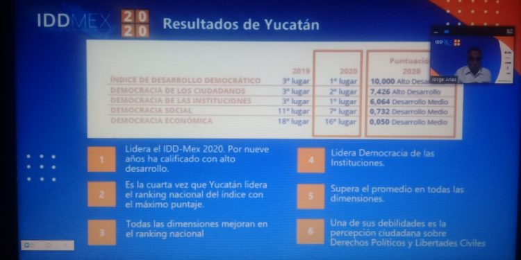 Yucatán ocupó el primer lugar anual del Índice de Desarrollo Democrático de México (IDD-Mex), por cuarta ocasión