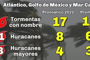 A pesar de que aún habrá actualizaciones, a Universidad de Colorado está pronosticando otra temporada de huracanes superior al promedio este año: Las temperaturas cálidas del océano y la falta de El Niño son las principales razones, dice