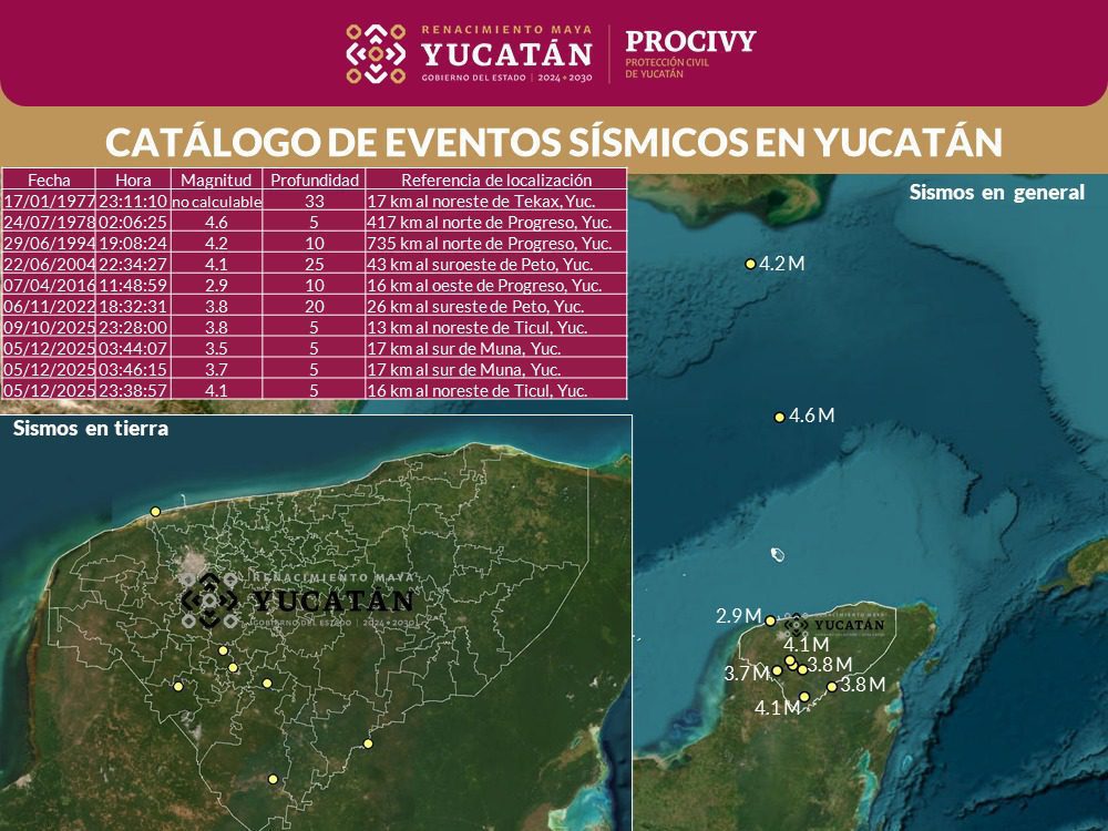 Sismos en Yucatán son leves, asociados a fallas locales y sin impacto en la infraestructura ni en la seguridad de la ciudadanía, dice Procivy