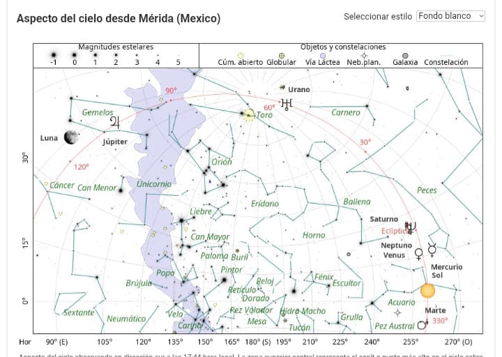 Mañana, en el cielo nocturno se observará la alineación planetas, tres de los cuales son notables a simple vista, fenómeno en el cual también participará la Luna
